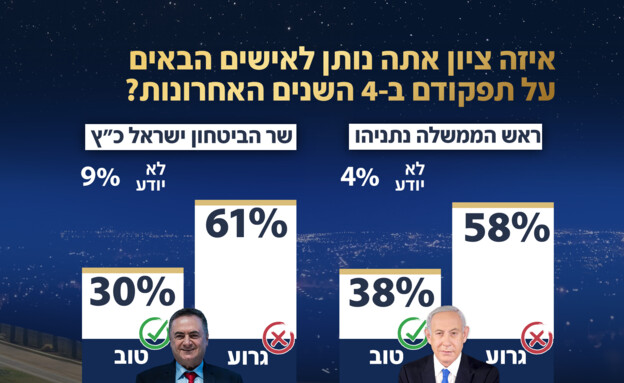 סקר אולפן שישי - 03.07.2026 סקר אולפן שישי - 03.07.2026
