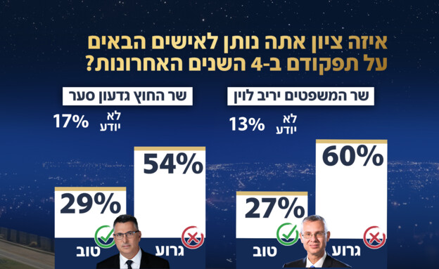 סקר אולפן שישי - 03.07.2026 סקר אולפן שישי - 03.07.2026