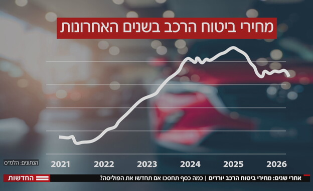ביטוח רכב ירידה ביטוח רכב ירידה