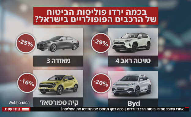 ירידה במחירי ביטוח הרכב ירידה במחירי ביטוח הרכב