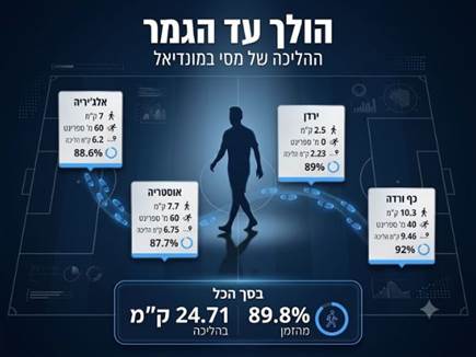 עיבוד תמונה: ג`מיני עיבוד תמונה: ג`מיני