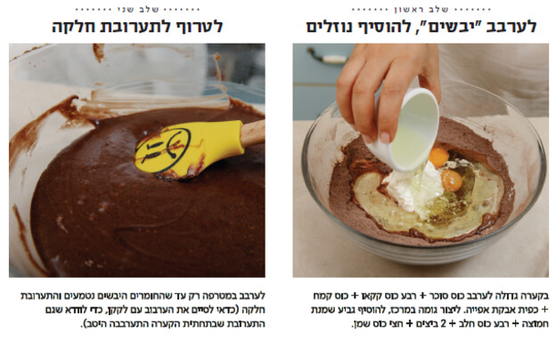 קאפקייקס של קרין גורן 1-2 קאפקייקס של קרין גורן 1-2