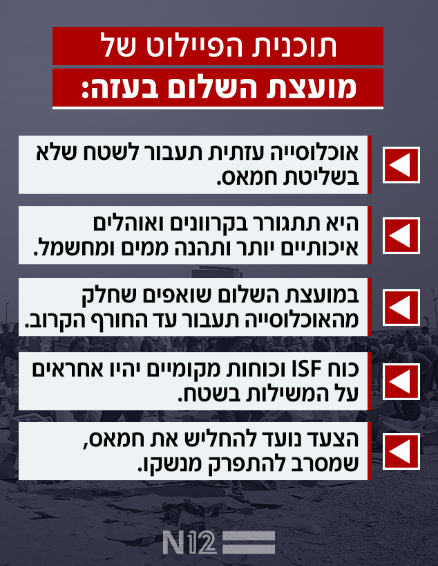 תוכנית הפיילוט של מועצת השלום בעזה תוכנית הפיילוט של מועצת השלום בעזה