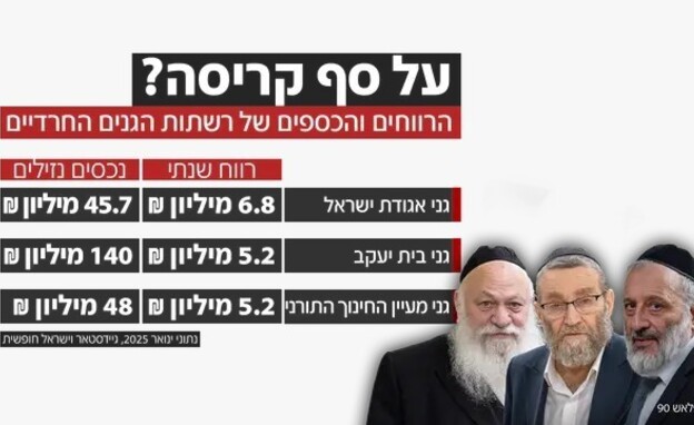 גנים חרדים כסף גנים חרדים כסף