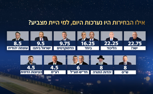 סקר אולפן שישי סקר אולפן שישי