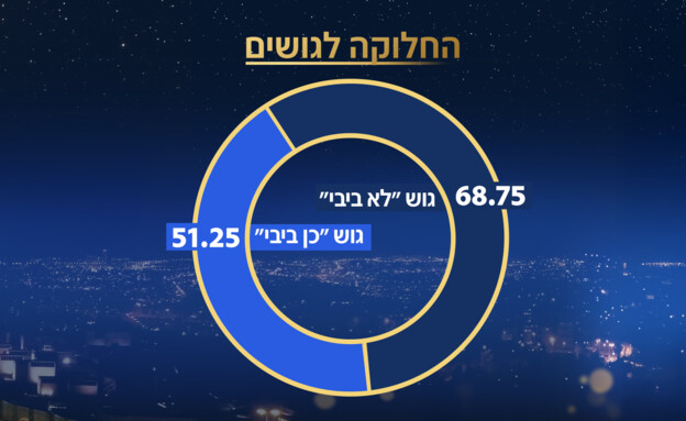 סקר אולפן שישי סקר אולפן שישי