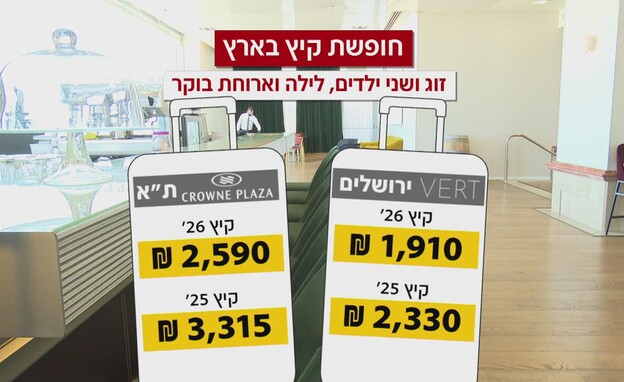 חופשת קיץ בארץ חופשת קיץ בארץ