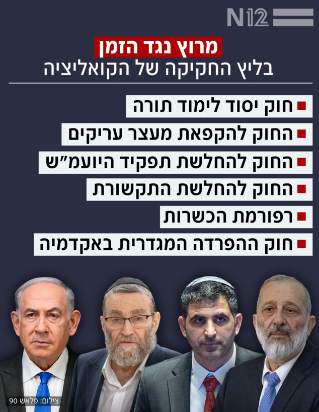 בליץ החקיקה של הקואליציה בליץ החקיקה של הקואליציה