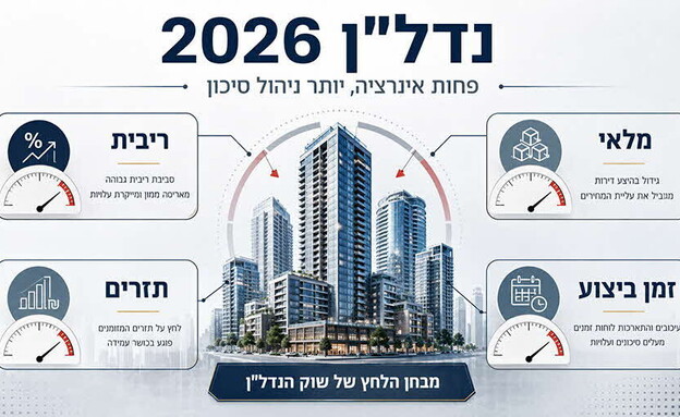 תמונת מצב נדל"ן 2026 תמונת מצב נדל"ן 2026