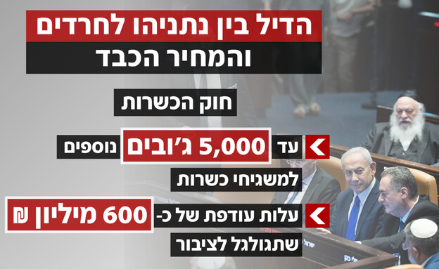הדיל בין נתניהו לחרדים והמחיר הכבד הדיל בין נתניהו לחרדים והמחיר הכבד
