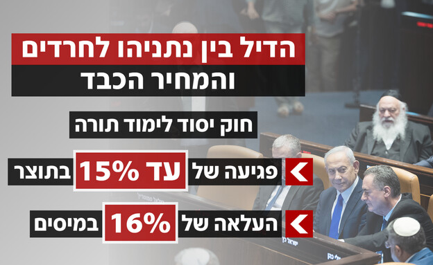 הדיל בין נתניהו לחרדים והמחיר הכבד הדיל בין נתניהו לחרדים והמחיר הכבד