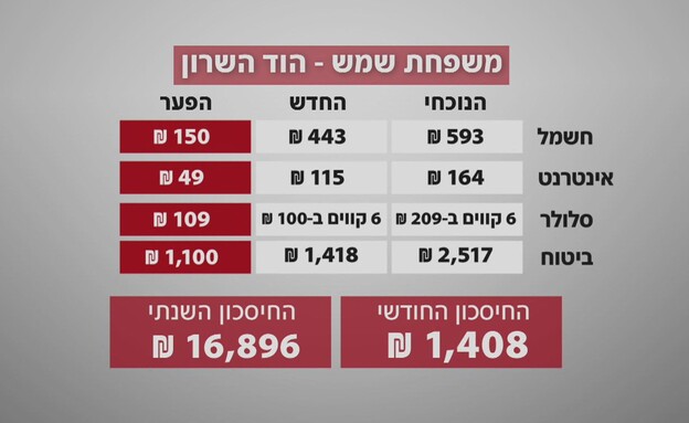 משפחת שמש, הוד השרון משפחת שמש, הוד השרון