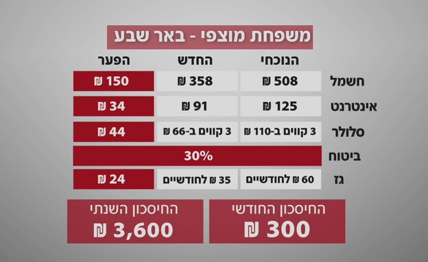 משפחת מוצפי, באר שבע משפחת מוצפי, באר שבע