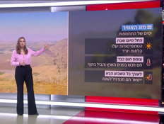 20mezeg_vtr2_n20260716_v1 (צילום: חדשות)