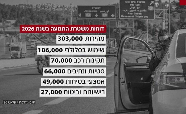 דוחות משטרה התנועה ב2026 דוחות משטרה התנועה ב2026