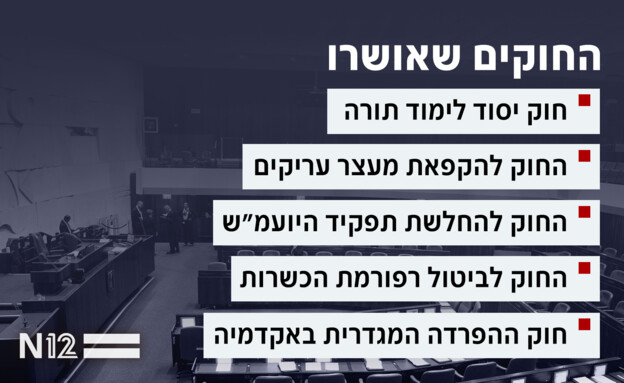 החוקים שאושרו החוקים שאושרו