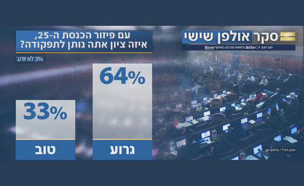 סקר אולפן שישי סקר אולפן שישי
