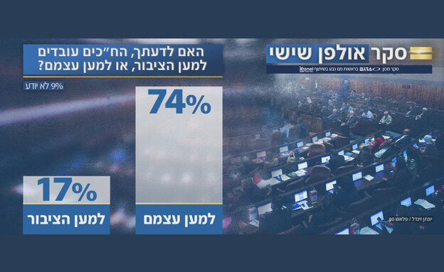 סקר אולפן שישי סקר אולפן שישי