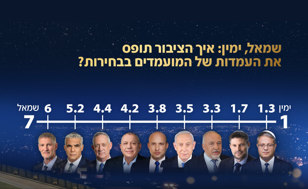 סקר אולפן שישי סקר אולפן שישי