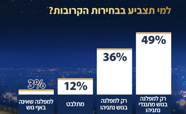 סקר אולפן שישי סקר אולפן שישי