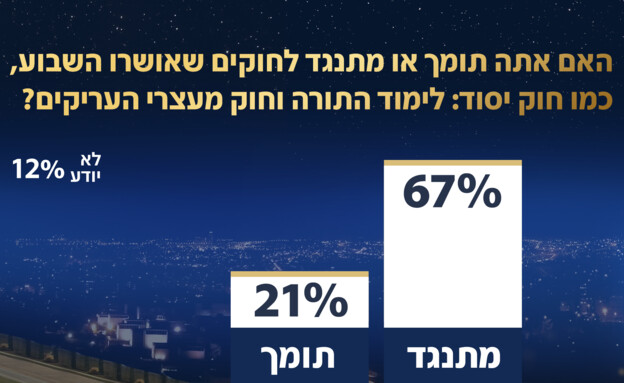 סקר אולפן שישי סקר אולפן שישי
