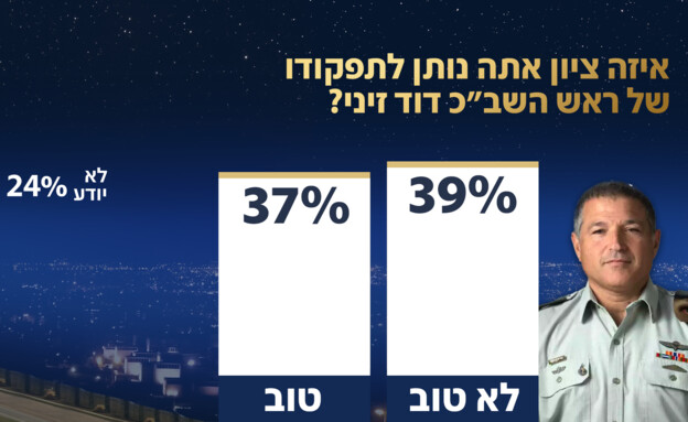 סקר אולפן שישי סקר אולפן שישי