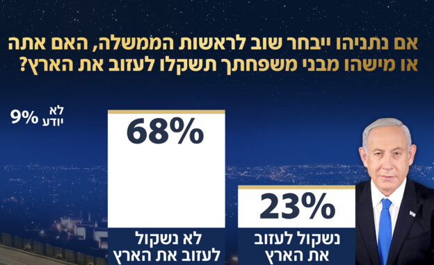 סקר אולפן שישי סקר אולפן שישי