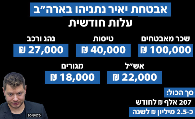 אבטחת משפחת נתניהו: כמה זה עולה לנו? אבטחת משפחת נתניהו: כמה זה עולה לנו?