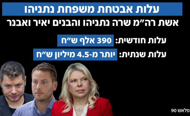 אבטחת משפחת נתניהו: כמה זה עולה לנו? אבטחת משפחת נתניהו: כמה זה עולה לנו?