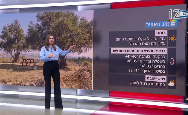 תחזית מזג האוויר - 20.07.26