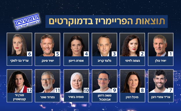 תוצאות הפריימריז במפלגת הדמוקרטים