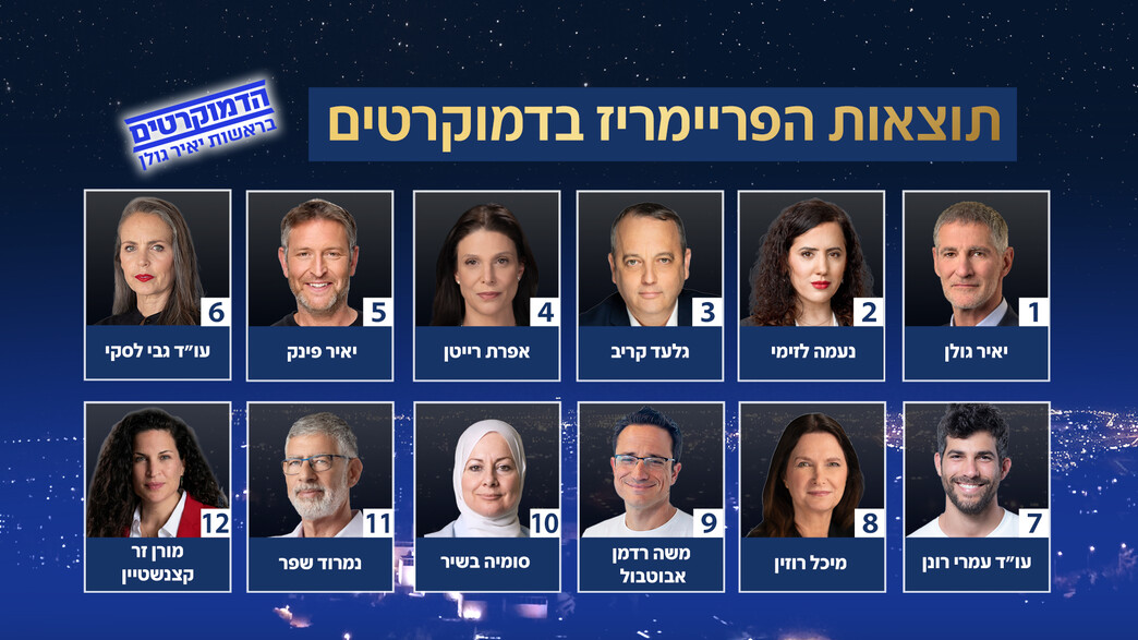 תוצאות הפריימריז במפלגת הדמוקרטים תוצאות הפריימריז במפלגת הדמוקרטים
