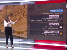 20mezeg_vtr2_n20260721_v1 (צילום: חדשות)