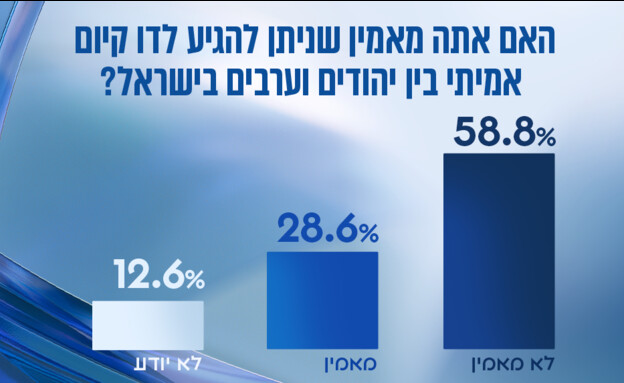 עמדות בציבור לסוגיות הבוערות | סקר מיוחד