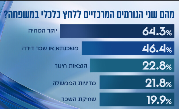 עמדות בציבור לסוגיות הבוערות | סקר מיוחד