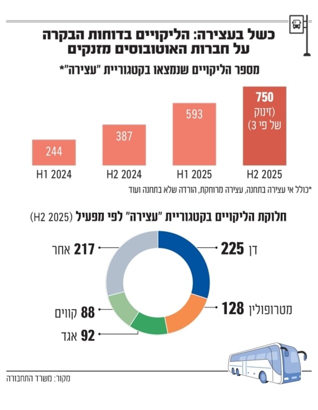 אינפו אוטובוסים אינפו אוטובוסים
