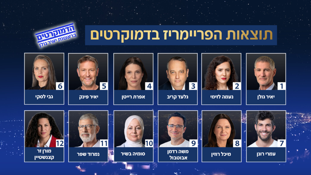 תוצאות הפריימריז במפלגת הדמוקרטים תוצאות הפריימריז במפלגת הדמוקרטים