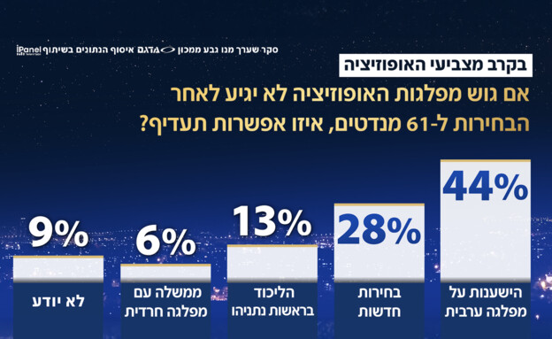 סקר חדשות 12 סקר חדשות 12