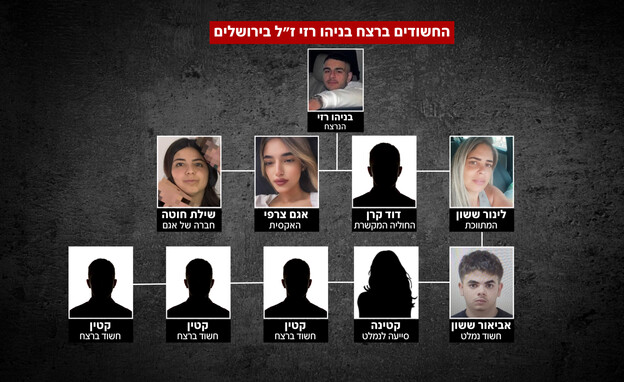 פרשת רצח בניהו רזי ז"ל פרשת רצח בניהו רזי ז"ל