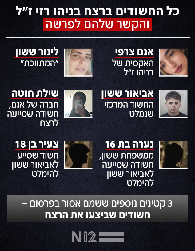 החשודים ברצח בניהו רזי ז״ל החשודים ברצח בניהו רזי ז״ל