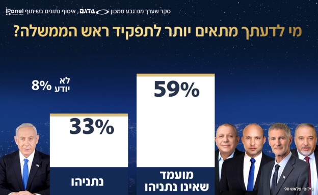 סקר אולפן שישי