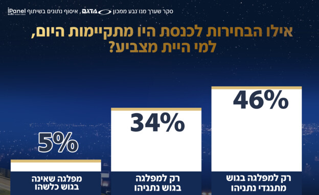 סקר אולפן שישי