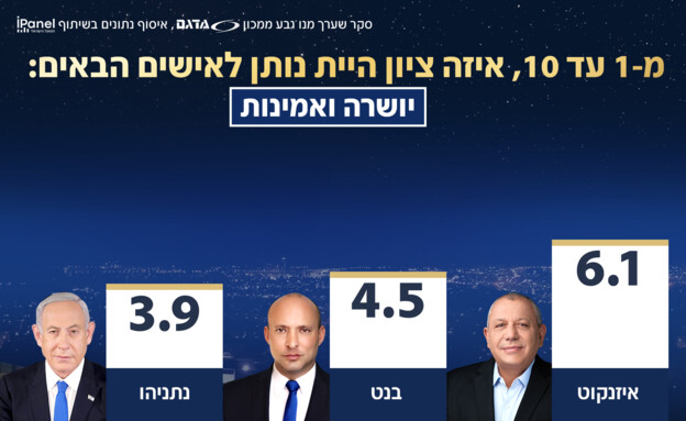 סקר אולפן שישי