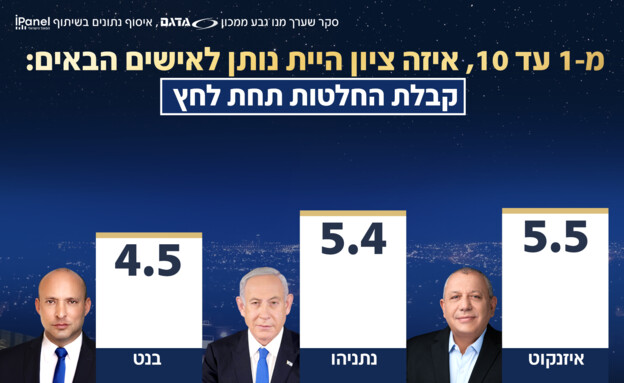 סקר אולפן שישי