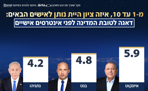 סקר אולפן שישי