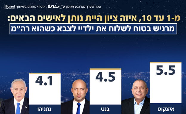 סקר אולפן שישי