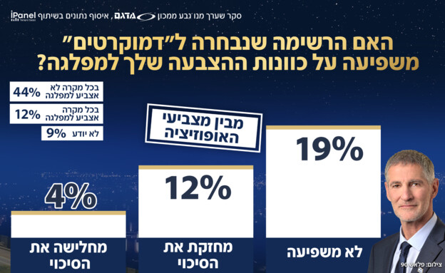 סקר אולפן שישי
