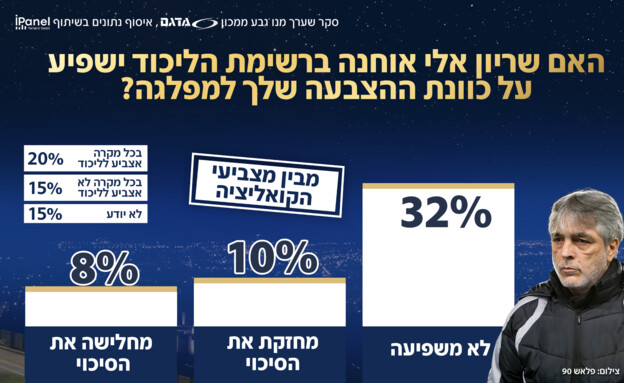 סקר אולפן שישי