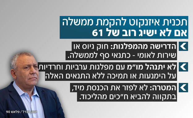 התכנית של איזנקוט להקמת ממשלה התכנית של איזנקוט להקמת ממשלה