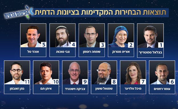 תוצאות הפריימריז בציונות הדתית תוצאות הפריימריז בציונות הדתית